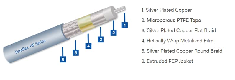 Semflex / Cinch Connectivity Solutions HP Flexible Bulk Cables Semflex / Cinch Connectivity Solutions HP Flexible Bulk Cables
